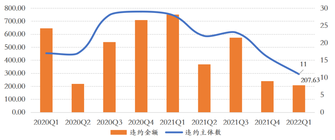 10年期国债收益率持续走低 降息降准预期增强