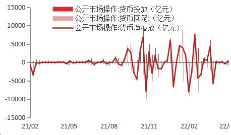 10年期国债再破2.5% 稳预期政策应多出早出