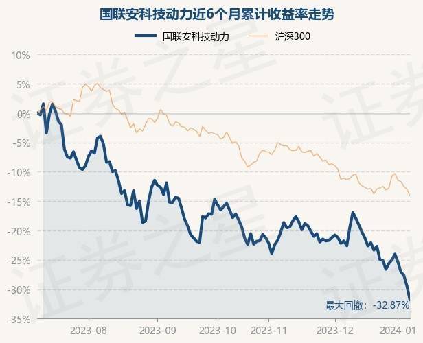 债市收益率走低 A股中长期吸引力上升