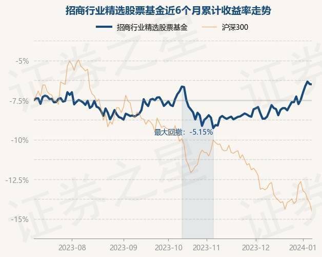 债市收益率走低 A股中长期吸引力上升