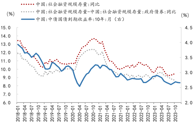 地方债回顾及展望：2023年10大事件和2024年4大趋势