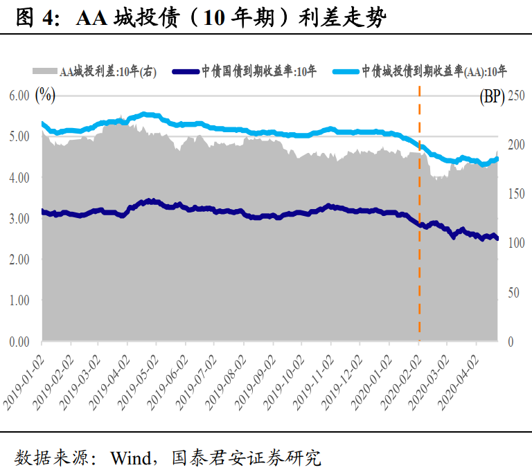 财联社债市早参1月10日 | 10年期国债利率跌破2.5%，刷新三年来新低；城投债提前兑现潮汹涌