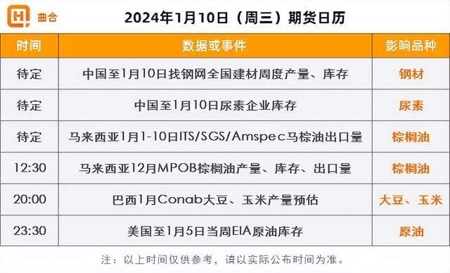 （2024年1月10日）今日纤维板期货最新价格