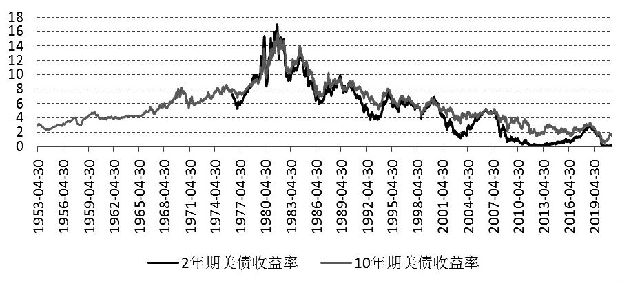 1月9日信用债市场收益率整体下行