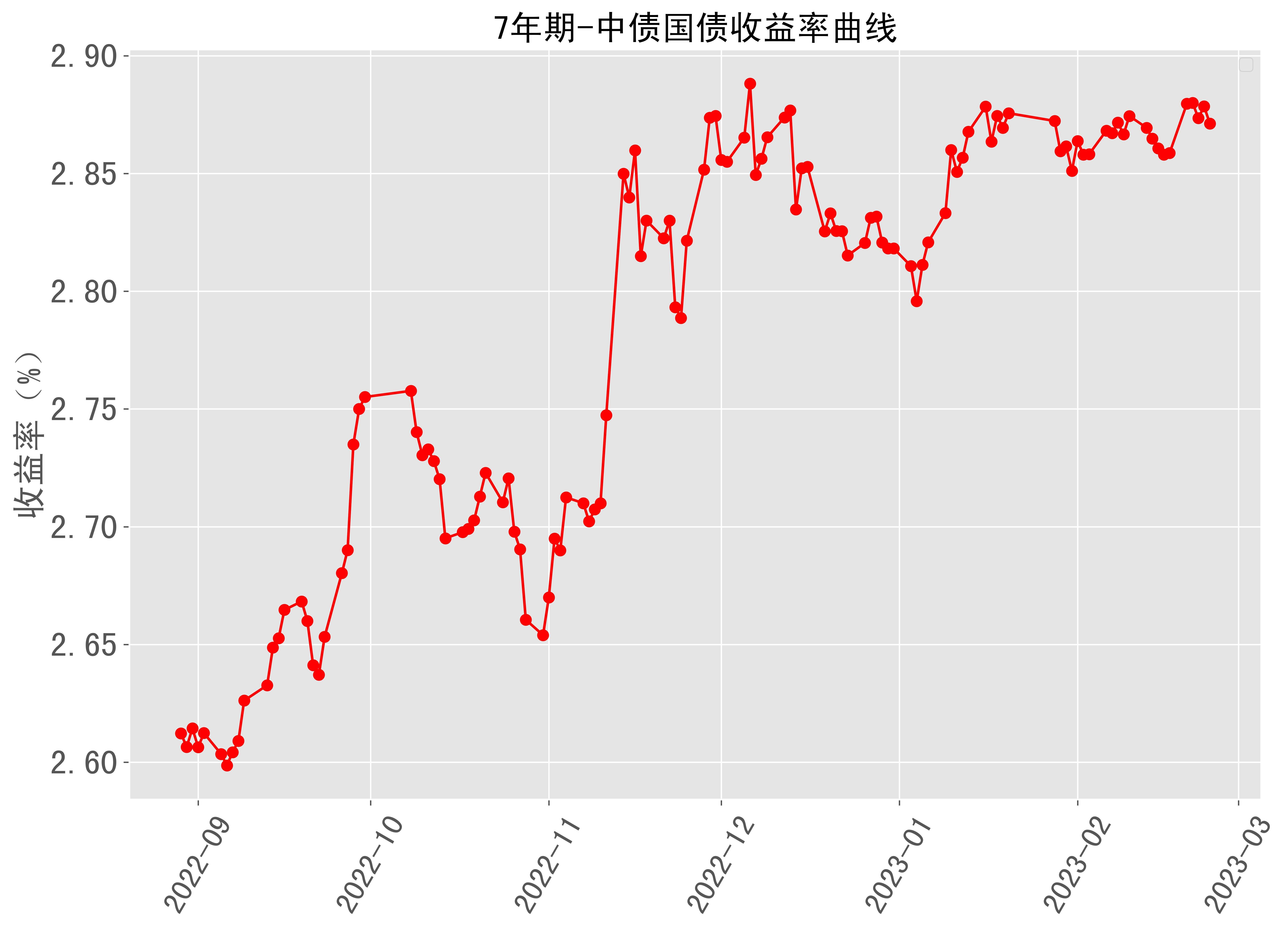 债牛情绪依旧 国债中标收益率低于中债估值