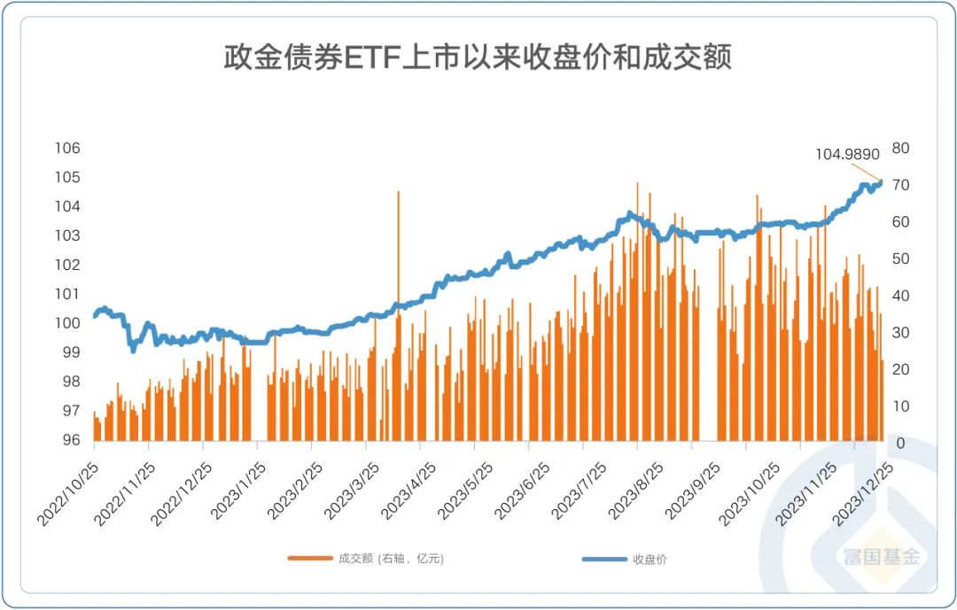 10家券商获上交所2023年交易所债券优秀做市商