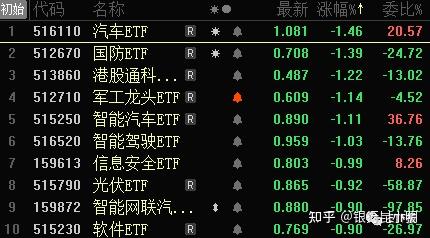 92亿元！黑石“散户”PE基金来了