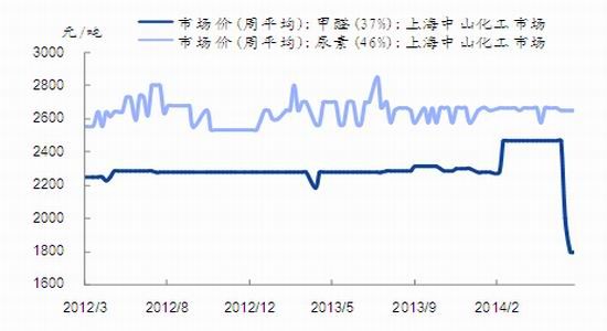 （2024年1月11日）今日纤维板期货最新价格