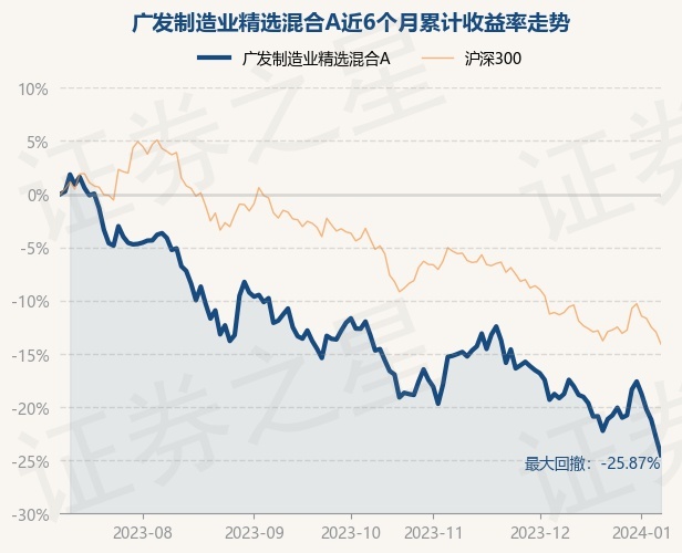 1月11日共有66只基金分红除权 累计可供分配利润33.72亿元
