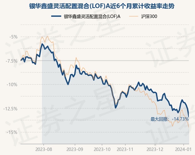 1月11日共有66只基金分红除权 累计可供分配利润33.72亿元