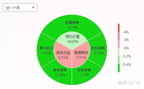 财联社债市早参1月11日 | 嘉实基金这一REIT产品开年来竟大跌近30%；半年内发生3次以上逾期的承兑人数量高达3419家