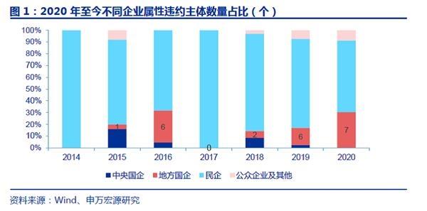 多角度研判债市发展趋势 2024年债券市场信用风险展望交流会在京举行