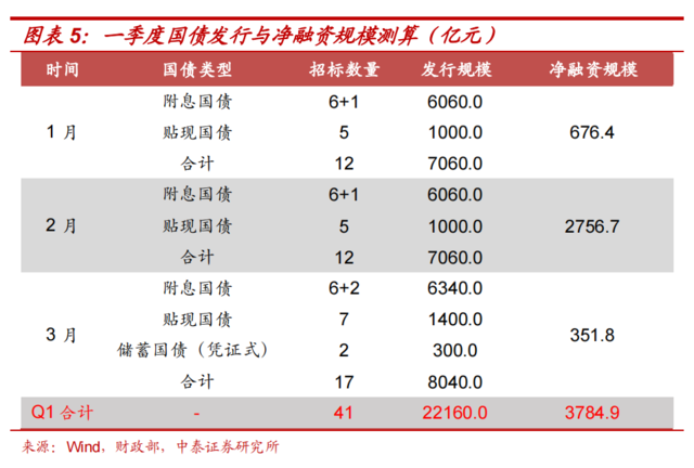 10日利率债市场收益率小幅波动