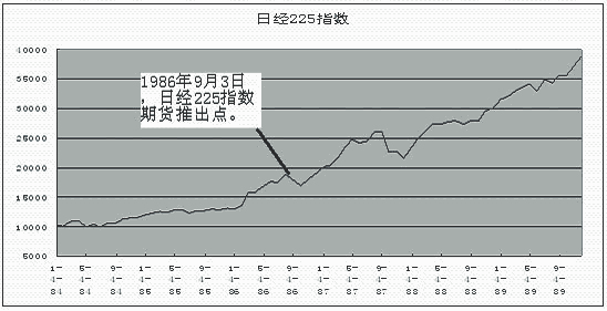 10日债券市场指数小幅波动