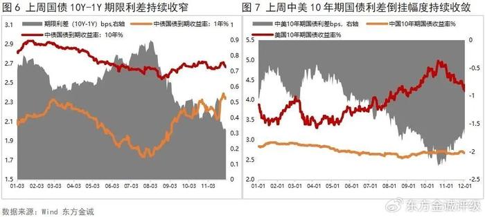 10日利率债市场收益率小幅波动