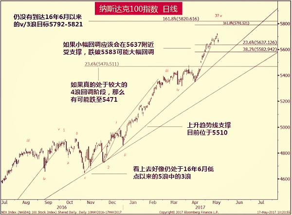 9日美国国债收益率小幅波动