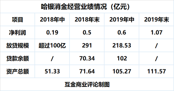 累计放贷3540亿元 杭银消费金融拟发行2024年第一期金融债券