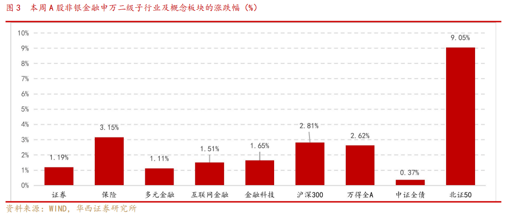 【立方债市通】河南拟发行247亿专项债/规范债券发行！沪深北交易所发声/北交所公司债下周一开市