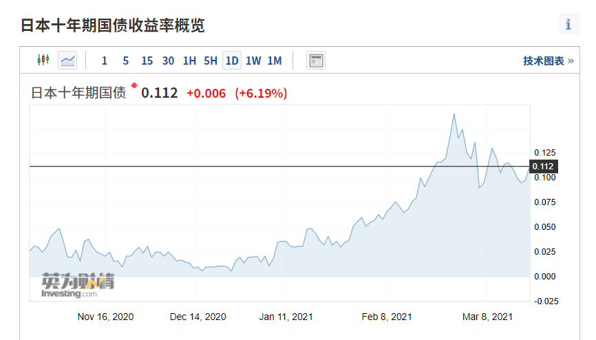 1月11日美国国债收益率涨跌互现