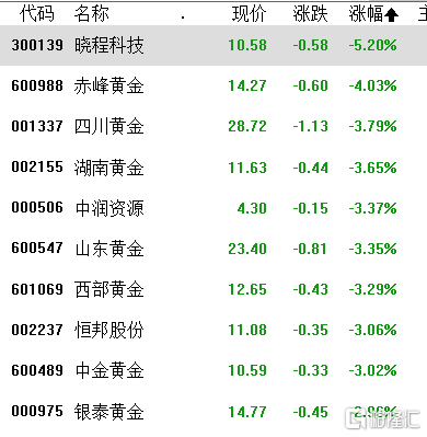 可转债项目业绩“大变脸” 中信、中德、万和三家券商遭警示