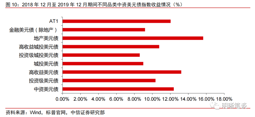 可转债项目业绩“大变脸” 中信、中德、万和三家券商遭警示