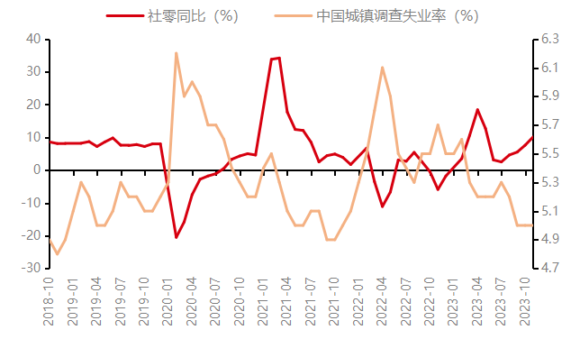 可转债2024：供需不平衡或进一步演绎