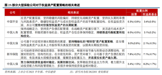 多路机构深挖转债配置价值