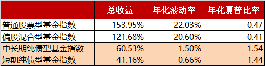 可转债2024：供需不平衡或进一步演绎