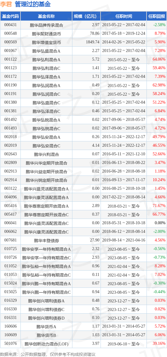 忙得连轴转的债券基金经理