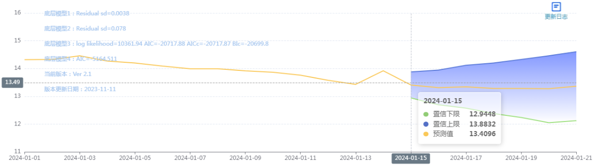 （2024年1月15日）今日纤维板期货最新价格