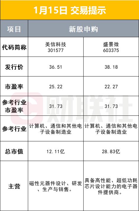 北交所重磅！今日见