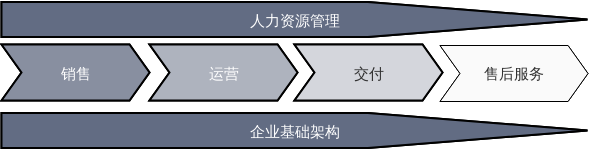 吹响CVC集结号：支持链主企业开展企业风险投资