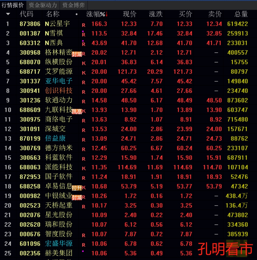北交所：公司和企业债券市场今天正式开市