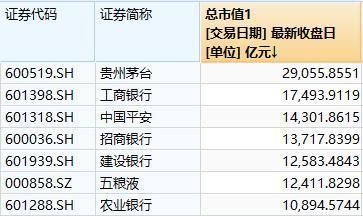 上周债券承销金额较高的机构有中信银行、兴业银行、招商银行