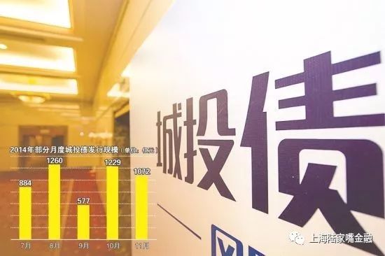 城投高收益债券渐“退潮”