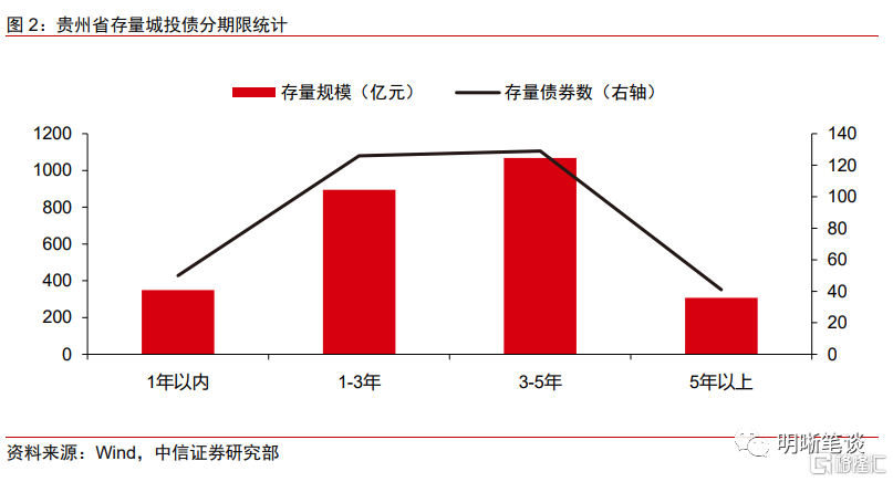 城投高收益债券渐“退潮”