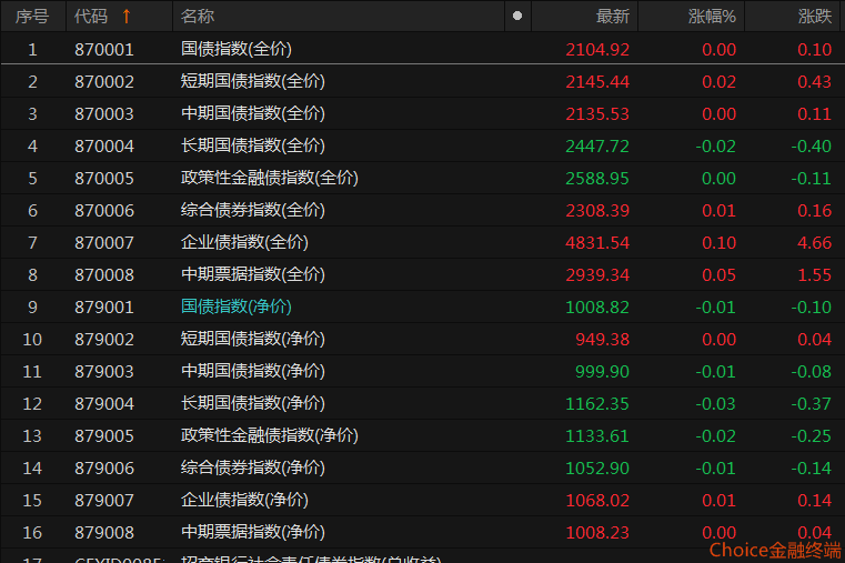 降息预期落空 债市面临回调压力