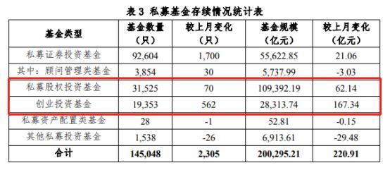 这一年过得如何？VC/PE说了心里话