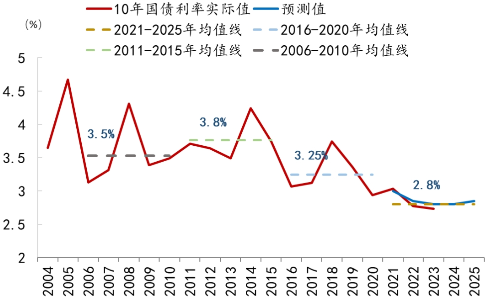 1月15日利率债市场收益率小幅波动