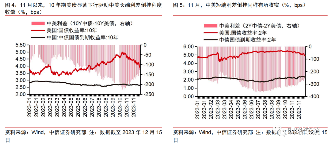财政部公布2023年记账式国债现货交易量排名