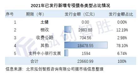 2024年地方债发行今日开启 全年新增专项债规模或达4万亿元