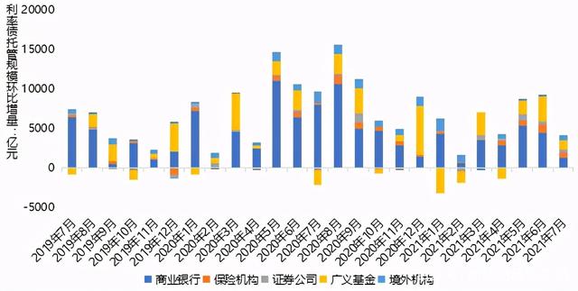 看好中国债券 外资持续增持