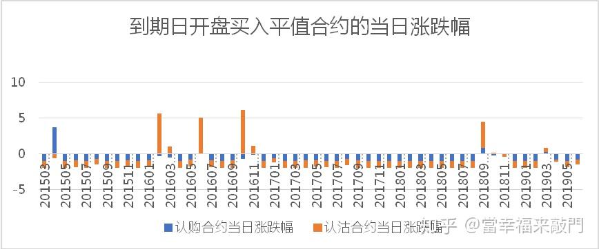 临近到期日、平地起波澜 两只中小银行转债向何处去？