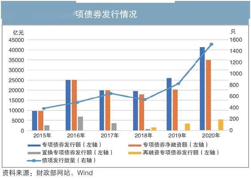 2024年地方债发行“开闸” 对基建投资形成有力支撑