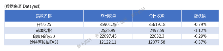 外资连续4个月增持中国银行间市场债券，累计金额达4900亿元