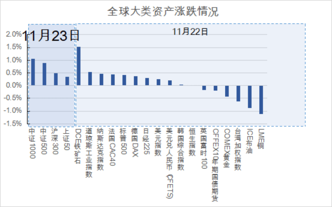 债市行情速递丨30年期国债期货主力合约收涨0.28%