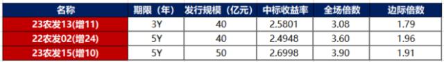 2023年债券通“北向通”交易量增长24% 全年成交9.97万亿元