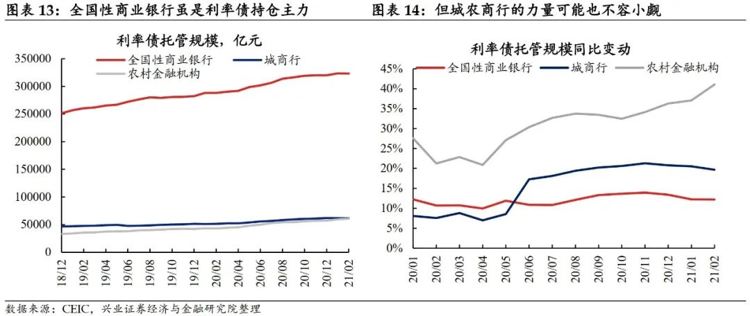 泰康资产固收首席投资官苏振华： 2024年债市总体局面相对有利 低利率下保险固收投资重要性不降反升