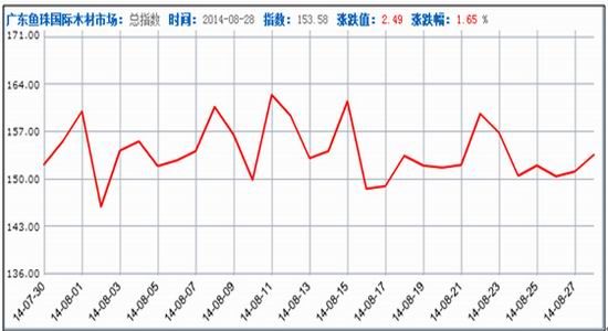 （2024年1月18日）今日纤维板期货最新价格