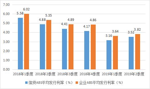 河南省中豫宁资建设发展集团3亿元公司债完成发行，利率4％